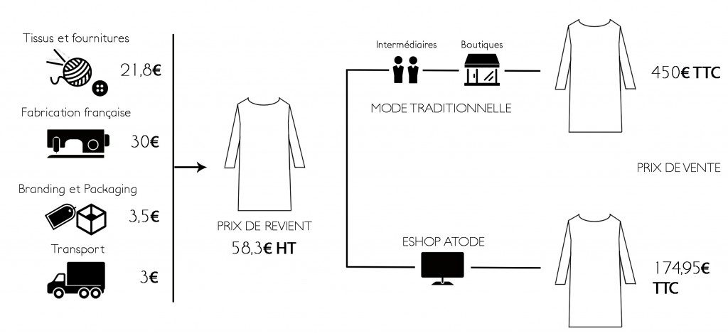 Prix-AtodeSS16