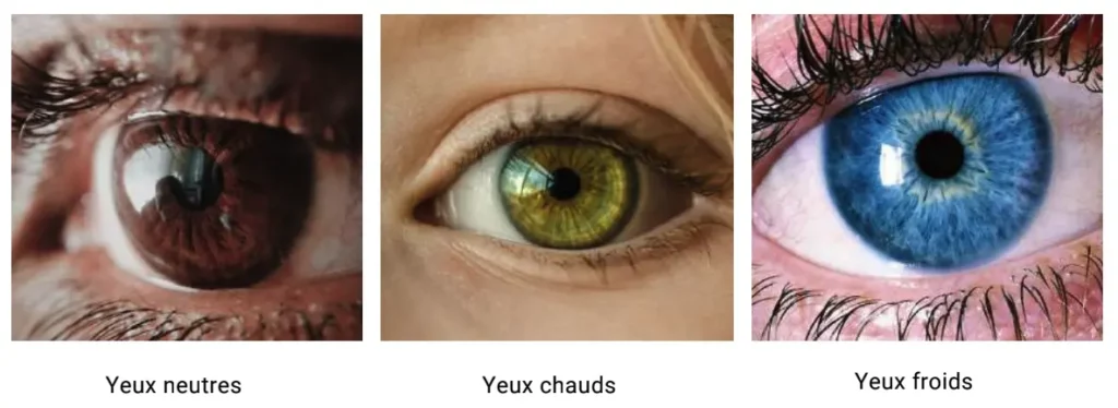 test de colorimétrie
