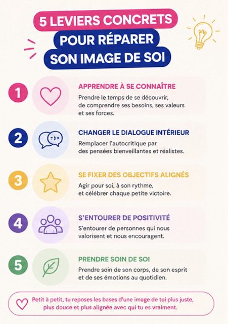 5 clés pour améliorer son image de soi