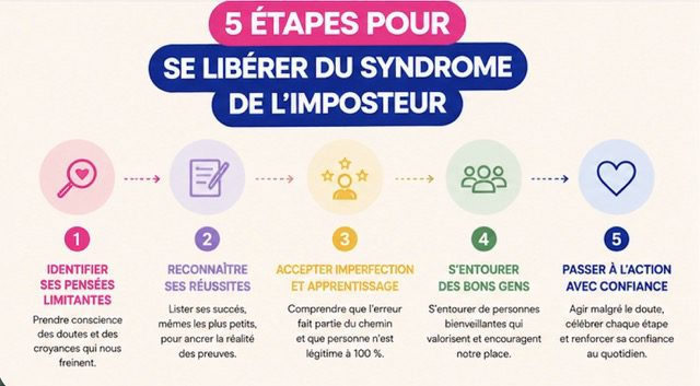 5 étapes pour se libérer du syndrome de l’imposteur